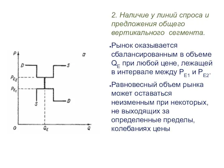 2. Наличие у линий спроса и предложения общего вертикального сегмента. Рынок