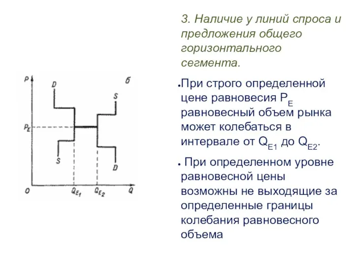 3. Наличие у линий спроса и предложения общего горизонтального сегмента. При