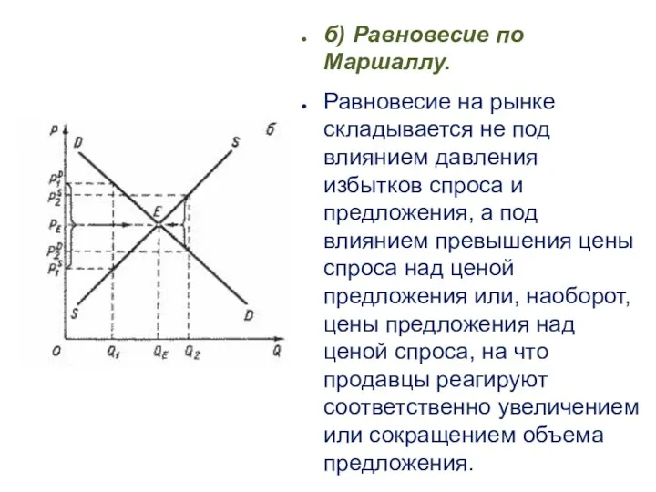 б) Равновесие по Маршаллу. Равновесие на рынке складывается не под влиянием