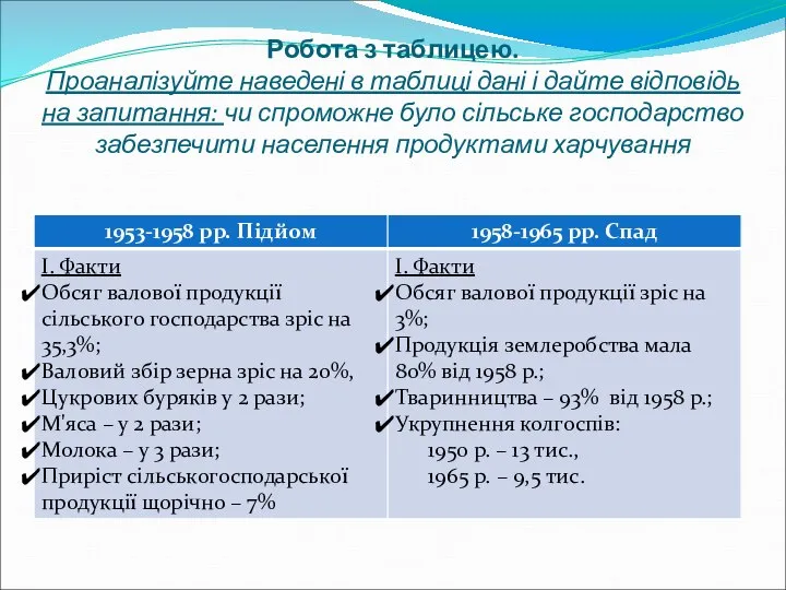 Робота з таблицею. Проаналізуйте наведені в таблиці дані і дайте відповідь