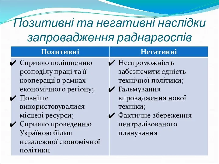 Позитивні та негативні наслідки запровадження раднаргоспів