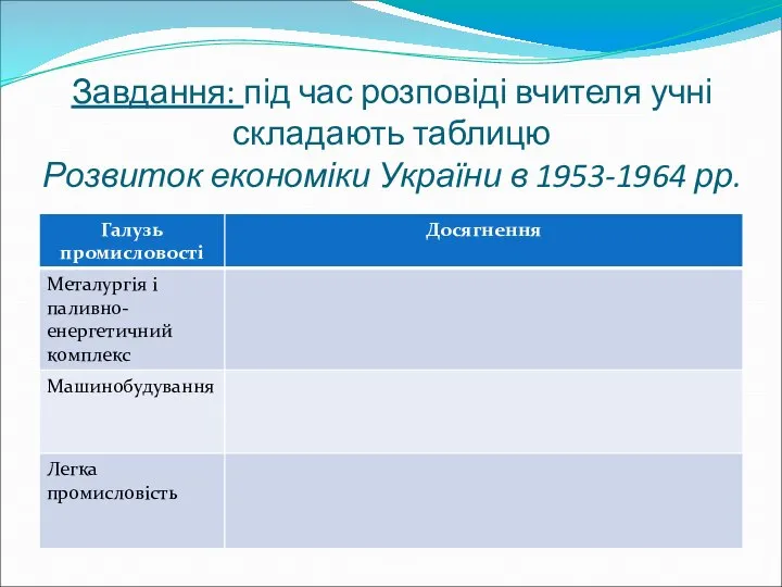 Завдання: під час розповіді вчителя учні складають таблицю Розвиток економіки України в 1953-1964 рр.