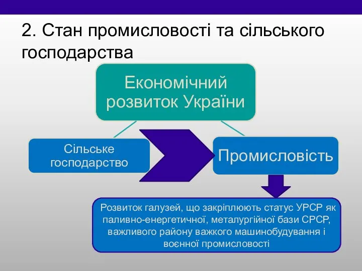 2. Стан промисловості та сільського господарства Розвиток галузей, що закріплюють статус