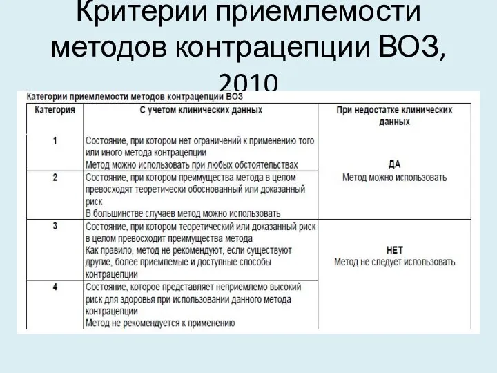 Критерии приемлемости методов контрацепции ВОЗ, 2010