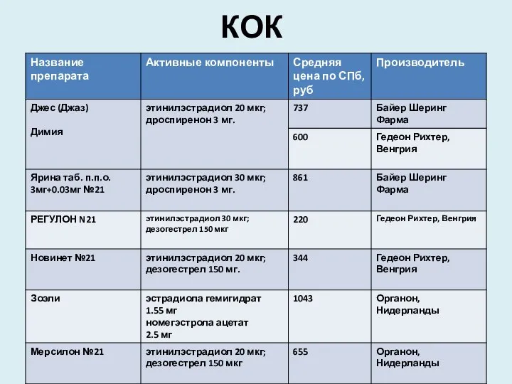 КОК