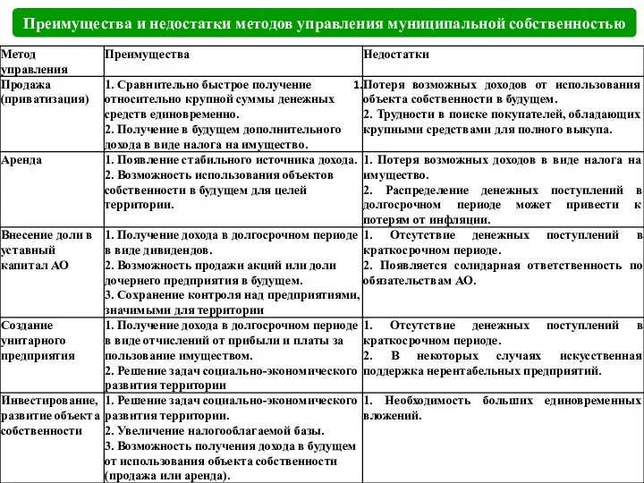 Преимущества и недостатки методов управления муниципальной собственностью