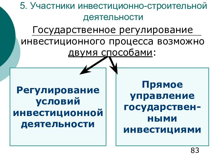 5. Участники инвестиционно-строительной деятельности Государственное регулирование инвестиционного процесса возможно двумя способами: