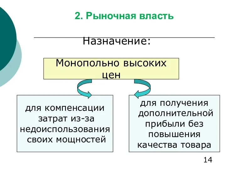 2. Рыночная власть Назначение: Монопольно высоких цен для компенсации затрат из-за