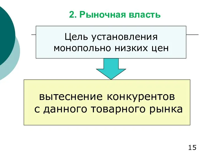 2. Рыночная власть Цель установления монопольно низких цен вытеснение конкурентов с данного товарного рынка