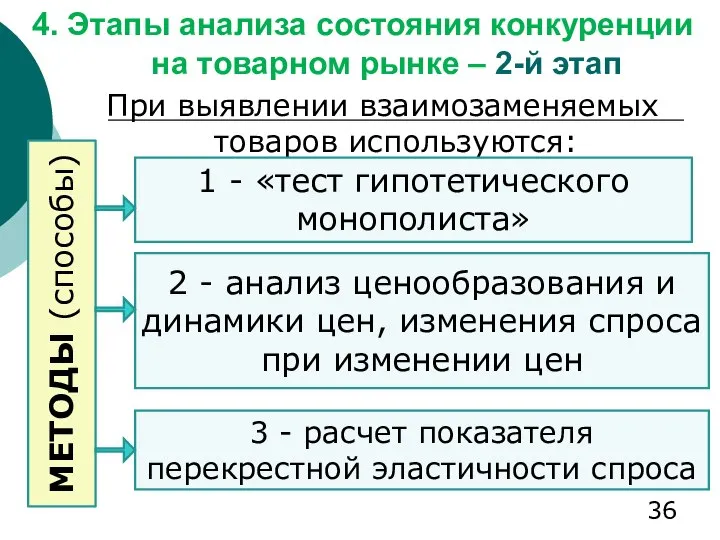 4. Этапы анализа состояния конкуренции на товарном рынке – 2-й этап