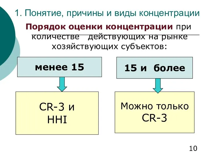 1. Понятие, причины и виды концентрации Порядок оценки концентрации при количестве