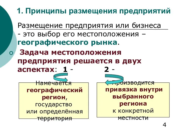 1. Принципы размещения предприятий Размещение предприятия или бизнеса - это выбор