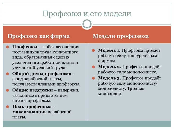 Профсоюз как фирма Модели профсоюза Профсоюз – любая ассоциация поставщиков труда