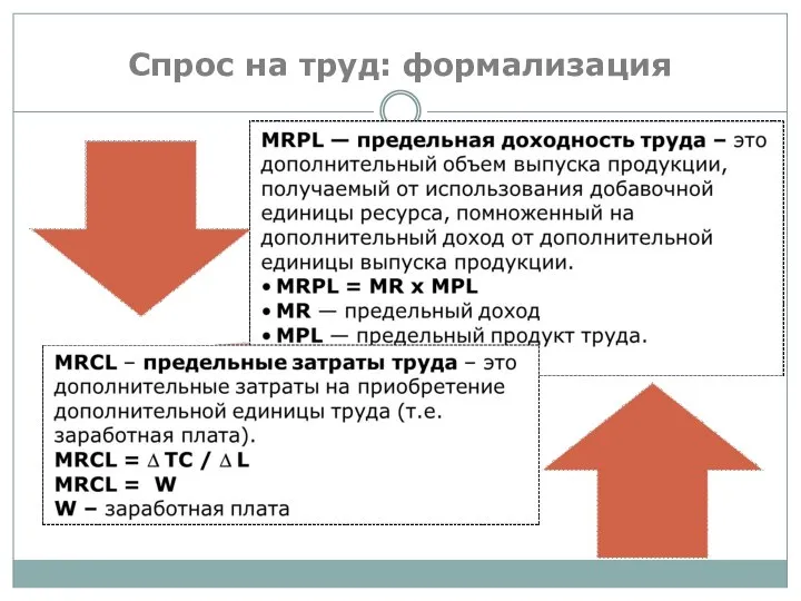 Спрос на труд: формализация