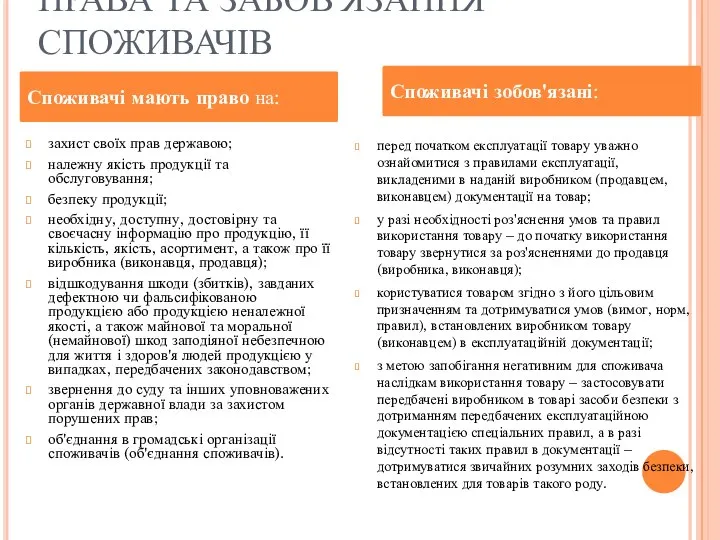 ПРАВА ТА ЗАБОВ’ЯЗАННЯ СПОЖИВАЧІВ Споживачі мають право на: Споживачі зобов'язані: захист