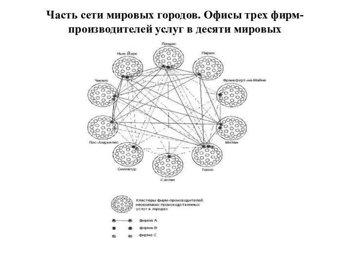 Часть сети мировых городов. Офисы трех фирм-производителей услуг в десяти мировых