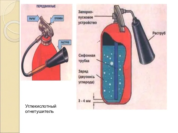 Углекислотный огнетушитель