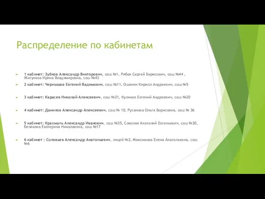 Распределение по кабинетам 1 кабинет: Зубков Александр Викторович, сош №1, Рябов