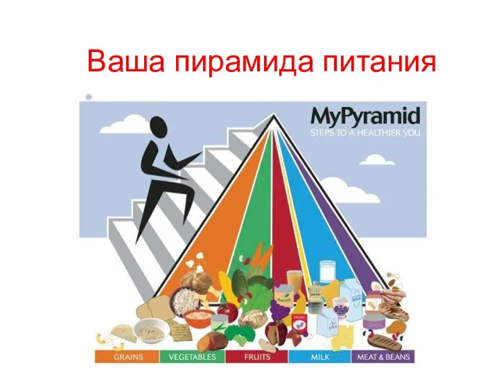 Ваша пирамида питания