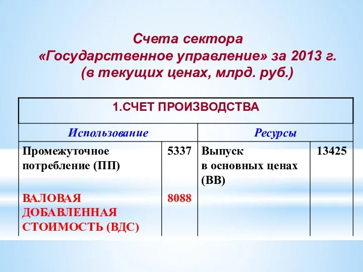 Счета сектора «Государственное управление» за 2013 г. (в текущих ценах, млрд. руб.)