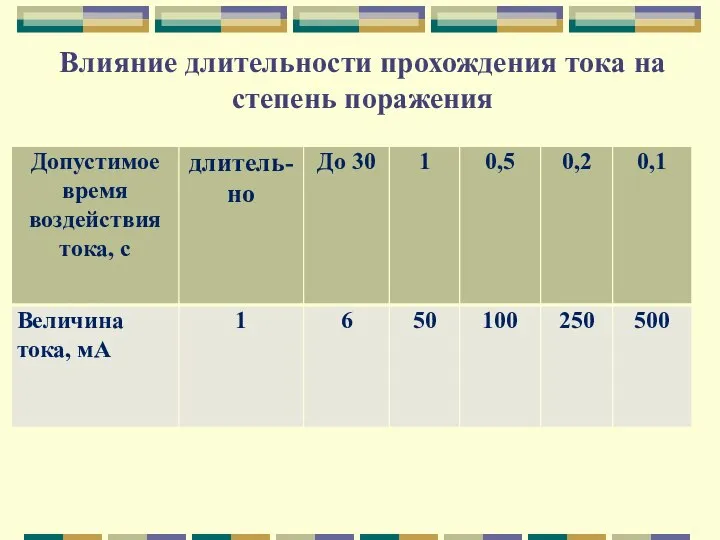 Влияние длительности прохождения тока на степень поражения