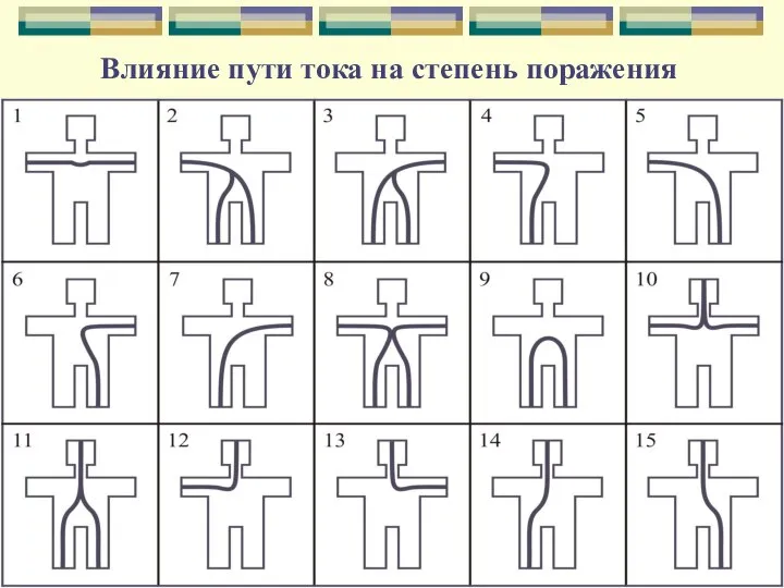 Влияние пути тока на степень поражения