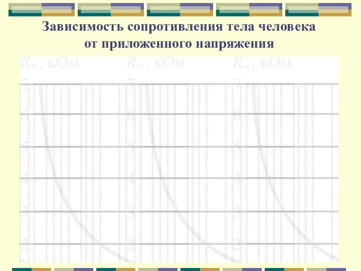 Зависимость сопротивления тела человека от приложенного напряжения