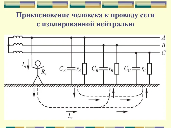 Прикосновение человека к проводу сети с изолированной нейтралью