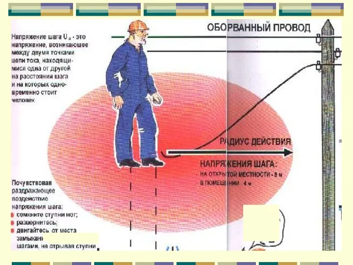 Напряжение шага