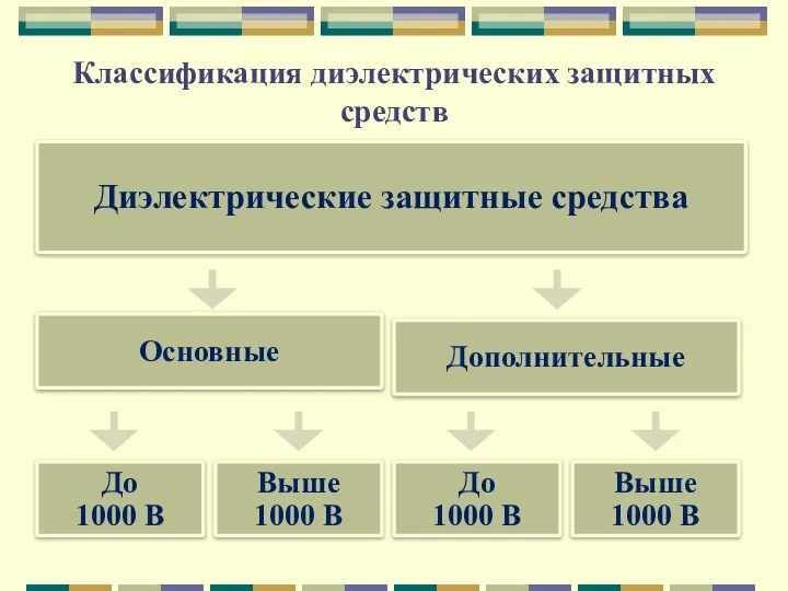 Классификация диэлектрических защитных средств