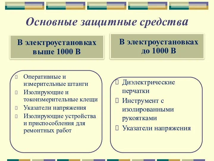 Основные защитные средства Оперативные и измерительные штанги Изолирующие и токоизмерительные клещи