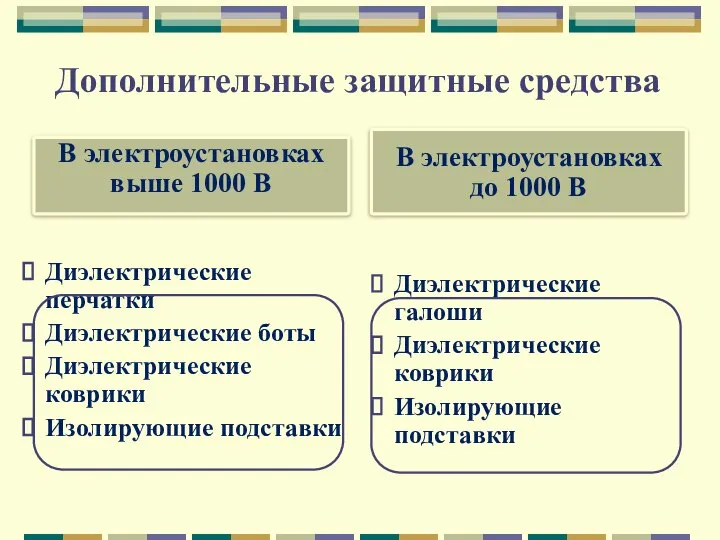 Дополнительные защитные средства Диэлектрические перчатки Диэлектрические боты Диэлектрические коврики Изолирующие подставки