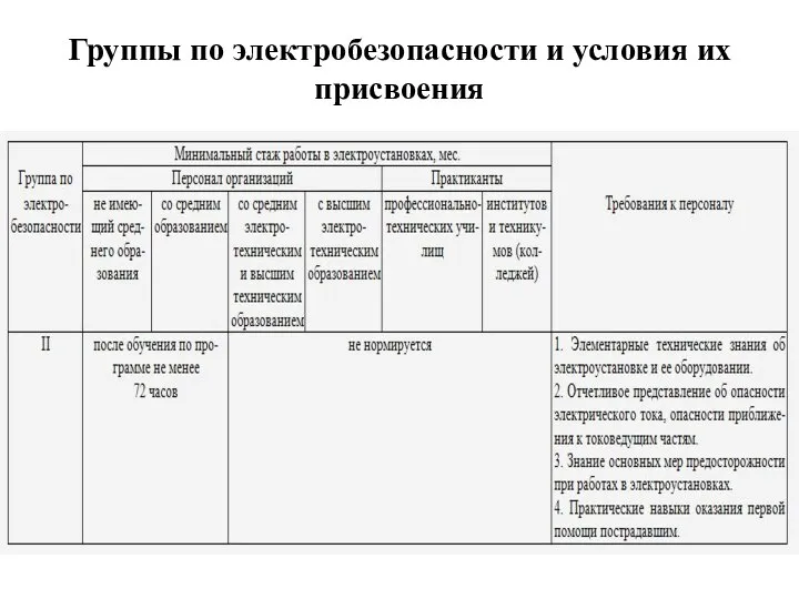 Группы по электробезопасности и условия их присвоения