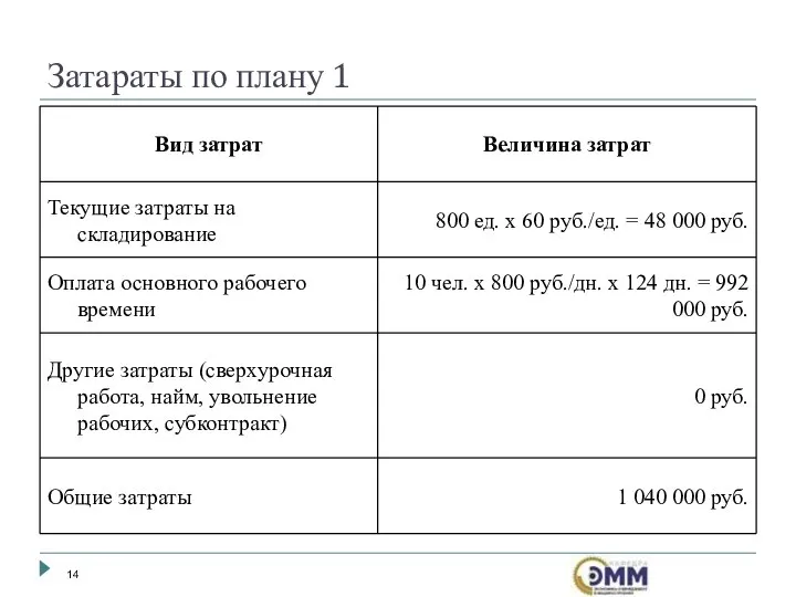 Затараты по плану 1