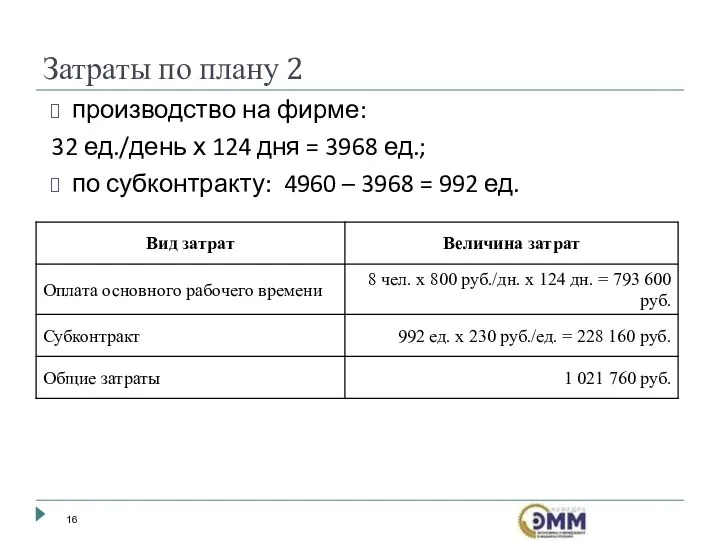 Затраты по плану 2 производство на фирме: 32 ед./день х 124