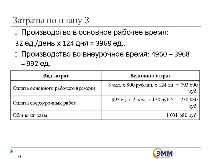 Затраты по плану 3 Производство в основное рабочее время: 32 ед./день