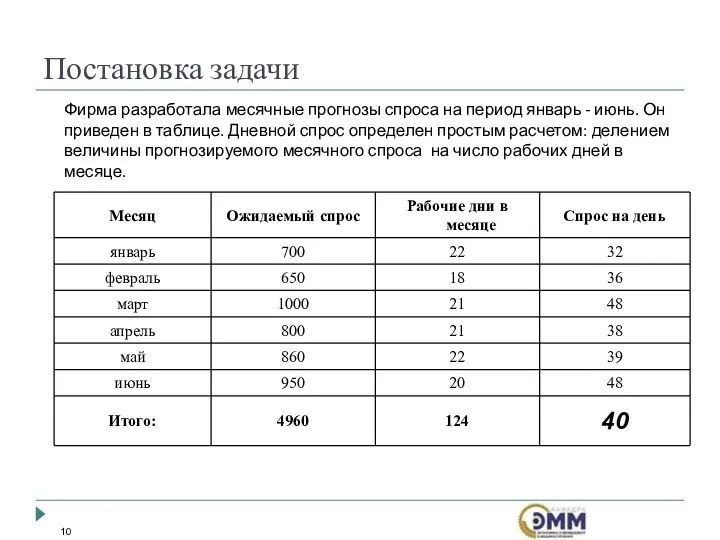 Постановка задачи Фирма разработала месячные прогнозы спроса на период январь -