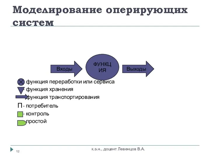 Моделирование оперирующих систем к.э.н., доцент Левенцов В.А. - функция переработки или