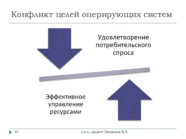 Конфликт целей оперирующих систем к.э.н., доцент Левенцов В.А.