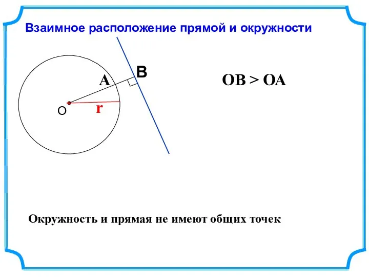 Взаимное расположение прямой и окружности r ОВ > ОА Окружность и