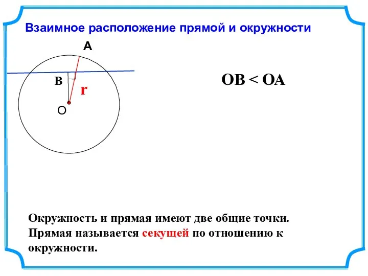 Взаимное расположение прямой и окружности В r ОВ Окружность и прямая