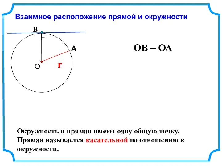 Взаимное расположение прямой и окружности В r ОВ = ОА Окружность