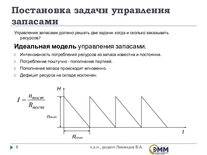 Постановка задачи управления запасами Управление запасами должно решать две задачи: когда