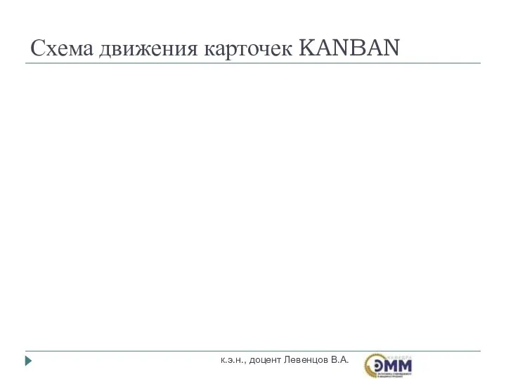 Схема движения карточек KANBAN к.э.н., доцент Левенцов В.А.