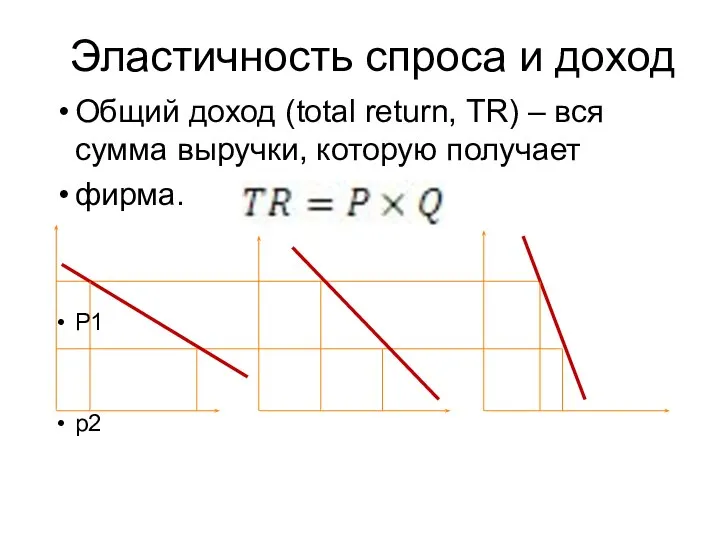 Эластичность спроса и доход Общий доход (total return, TR) – вся