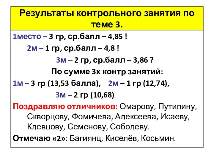 Результаты контрольного занятия по теме 3. 1место – 3 гр, ср.балл