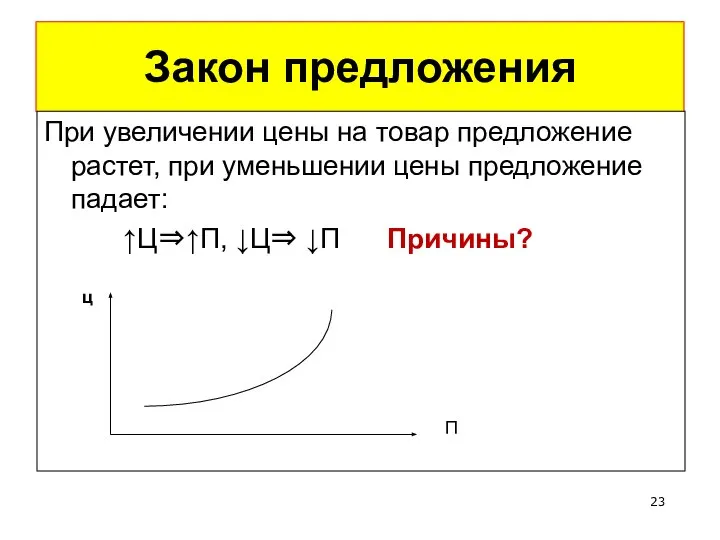 Закон предложения При увеличении цены на товар предложение растет, при уменьшении