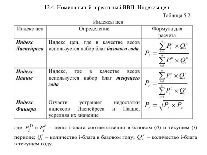 12.4. Номинальный и реальный ВВП. Индексы цен.