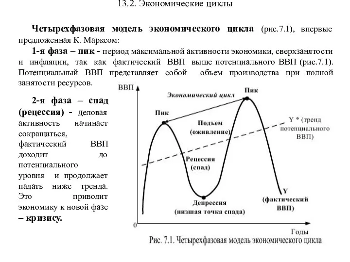 13.2. Экономические циклы Четырехфазовая модель экономического цикла (рис.7.1), впервые предложенная К.