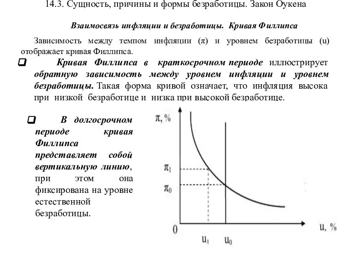 14.3. Сущность, причины и формы безработицы. Закон Оукена Взаимосвязь инфляции и